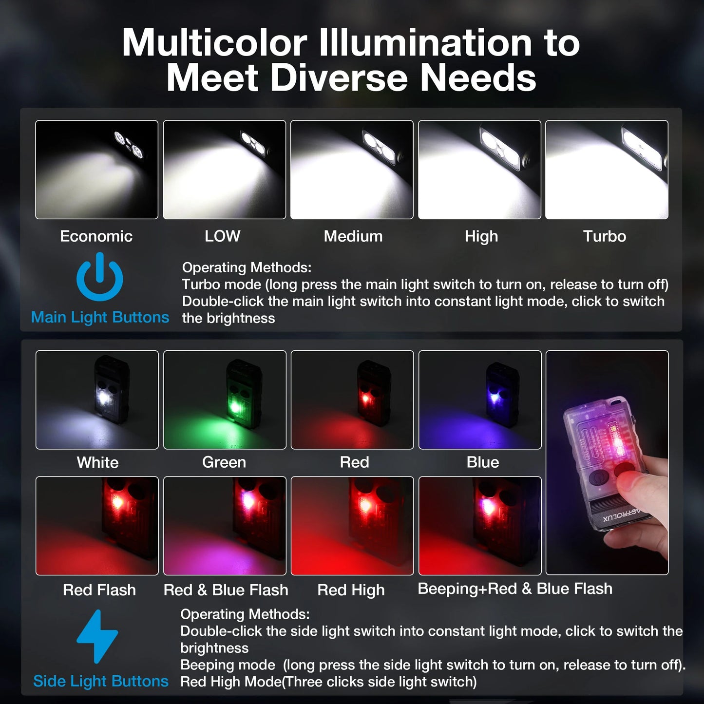 Astrolux E1 1000 Lumens EDC Keychain Flashlight with Sound Alarm RGB Light 1100mAh 180 Rotation Mini Tactical LED Floodlight Type-C USB Fast Chargring IP67 Powerful Work Lamp for Outdoor Protection, Walking, Running, Hiking and Camping