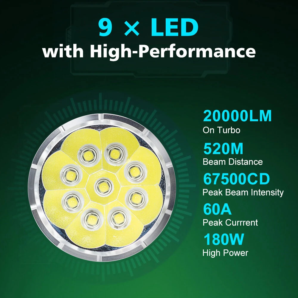 LUMINTOP GT4695 Pro 20000 Lumens High Powered LED Flashlight with Large Capacity 32000Mah 46950 Battery Power Bank, 520M Strong Light LED Torch Outdoor Powerful Search Light